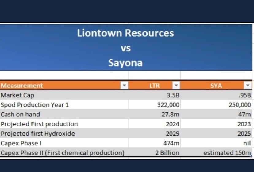 Die besten Gold-/Silberminen auf der Welt 1288367
