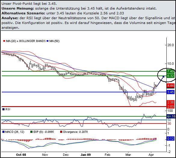 Grammer günstig bewertet 226856