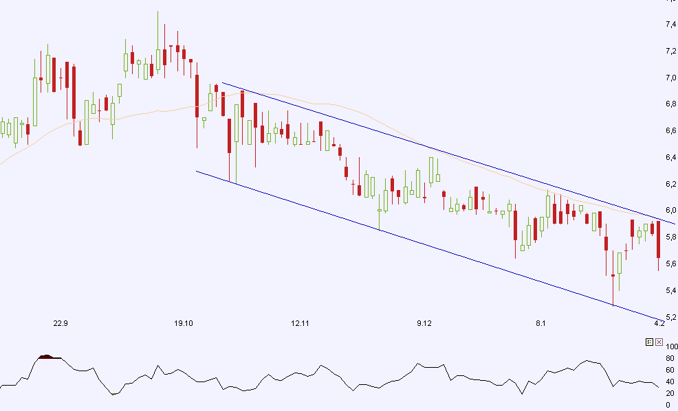 Grammer günstig bewertet 296944
