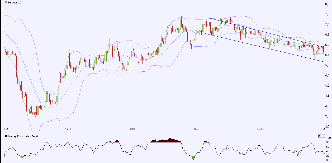 Grammer günstig bewertet 296935