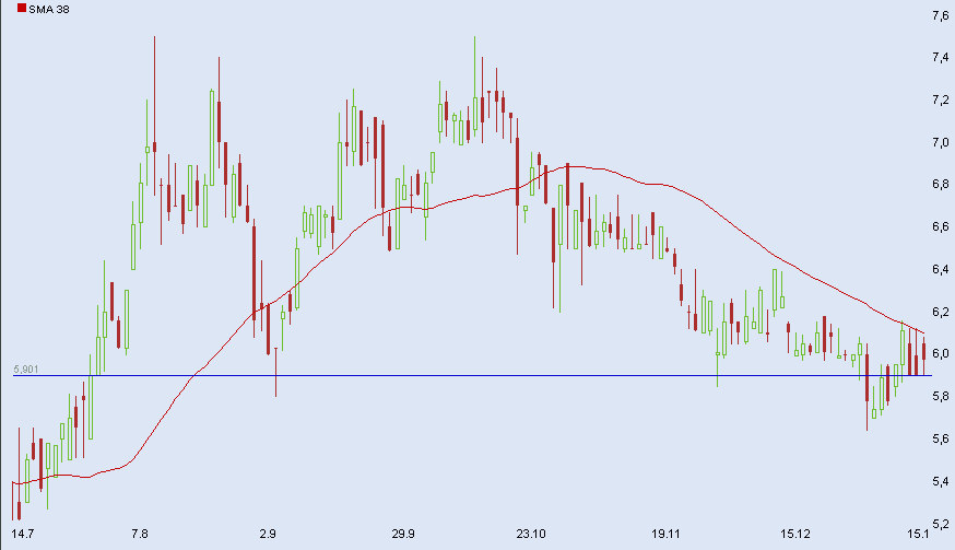Grammer günstig bewertet 291590