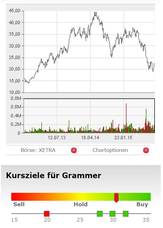 Grammer - schon gesehen?! 863740