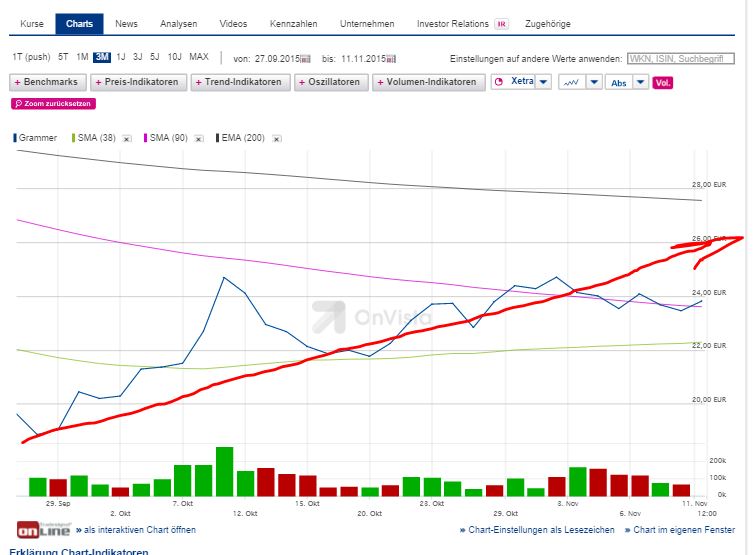 Grammer - schon gesehen?! 871010