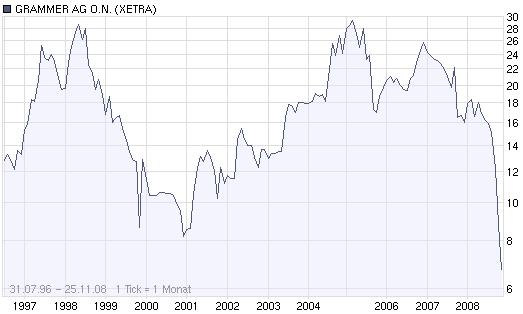 Grammer günstig bewertet 201802