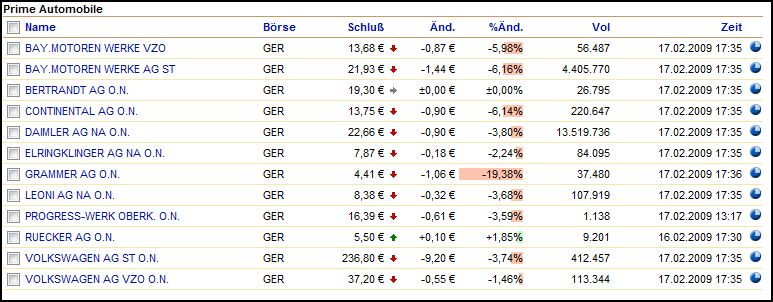 Grammer günstig bewertet 217037