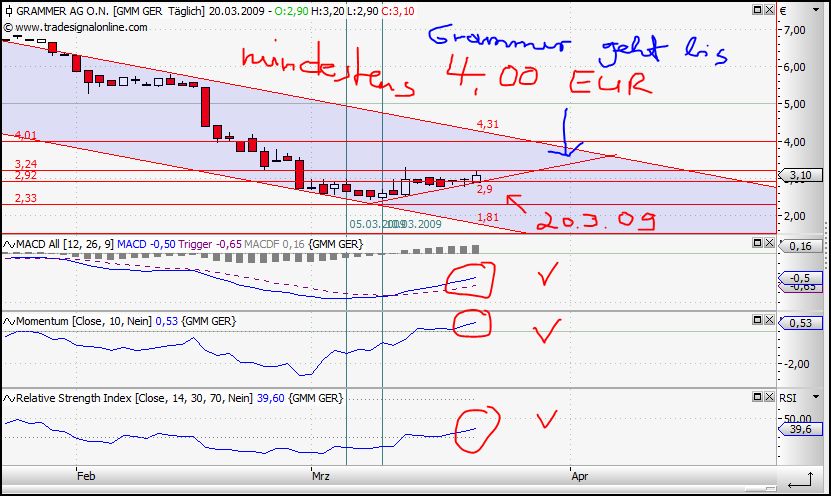 Grammer günstig bewertet 223367