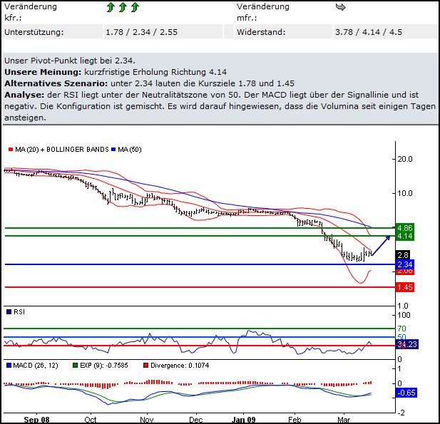 Grammer günstig bewertet 223490