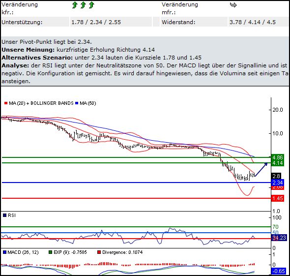 Grammer günstig bewertet 224071