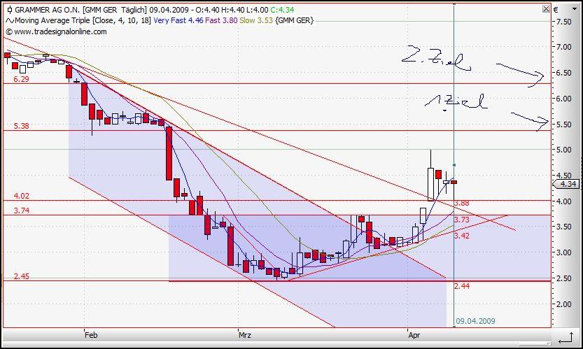 Grammer günstig bewertet 226730