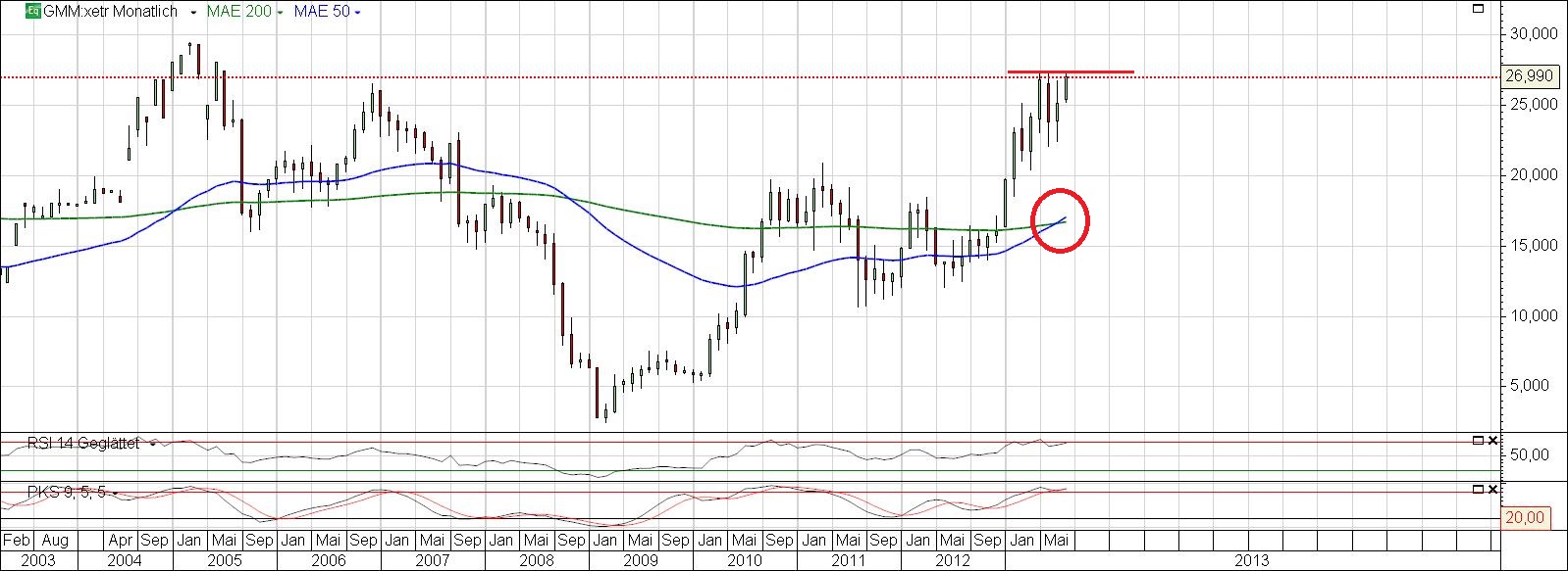 Grammer - schon gesehen?! 630909