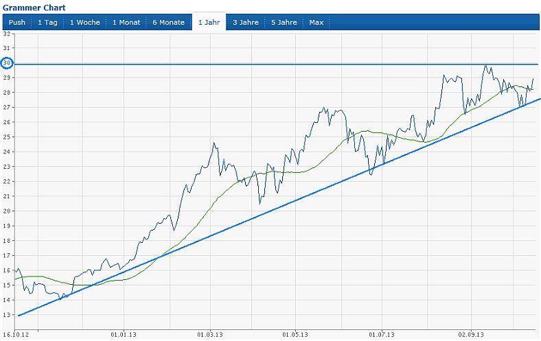 Grammer - schon gesehen?! 654290