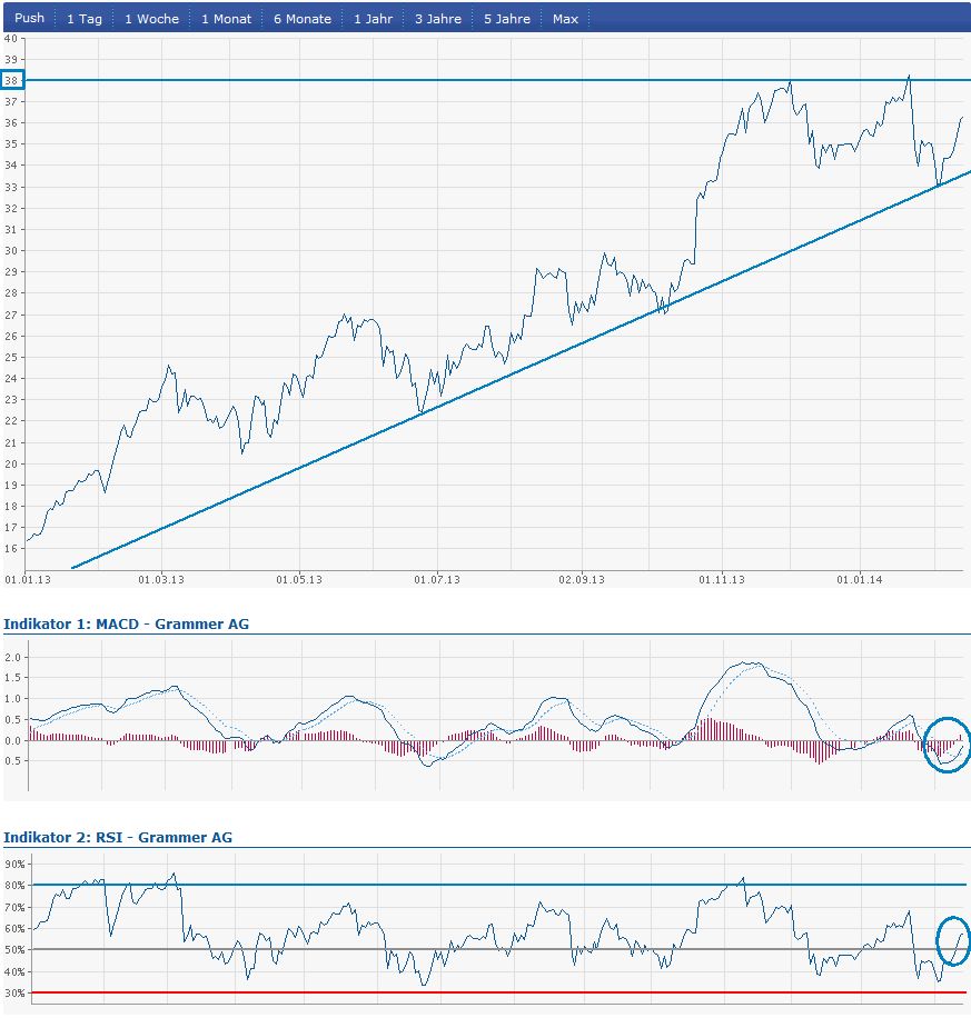Grammer - schon gesehen?! 694962