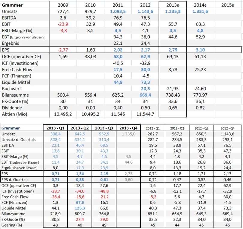 Grammer - schon gesehen?! 704470