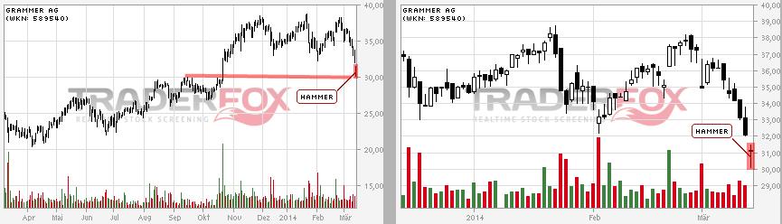 Grammer - schon gesehen?! 704747