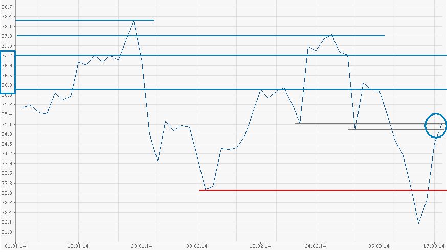 Grammer - schon gesehen?! 705936