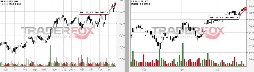 Grammer - schon gesehen?! 726510