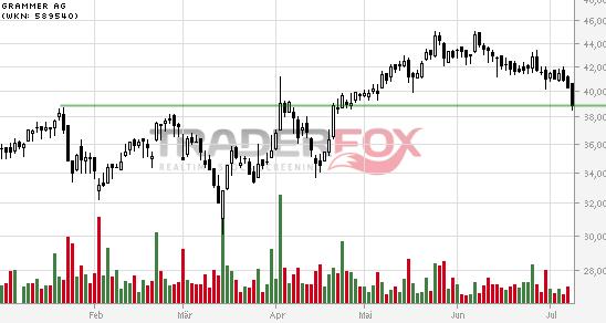 Grammer - schon gesehen?! 738964