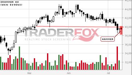 Grammer - schon gesehen?! 739638