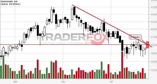 Grammer - schon gesehen?! 742805