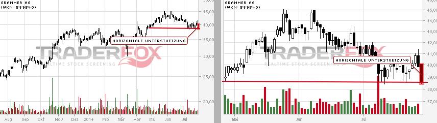 Grammer - schon gesehen?! 744263