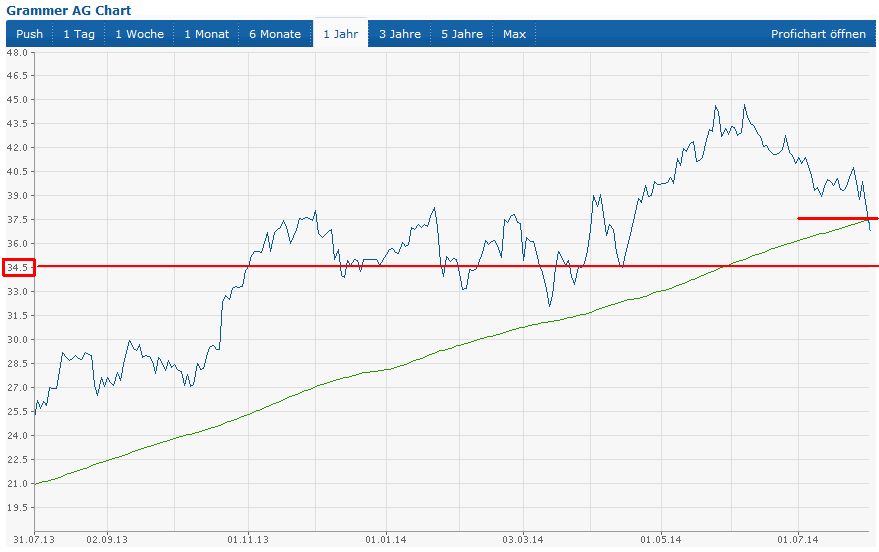 Grammer - schon gesehen?! 745245