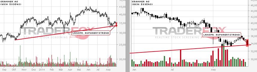 Grammer - schon gesehen?! 752254