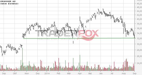 Grammer - schon gesehen?! 753054
