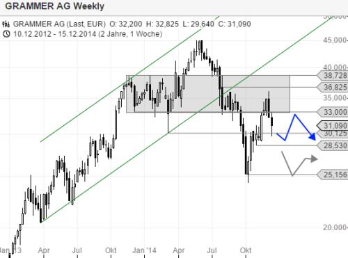 Grammer - schon gesehen?! 782721