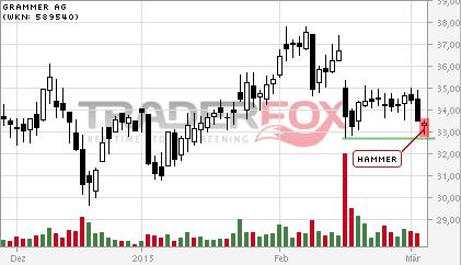 Grammer - schon gesehen?! 804709