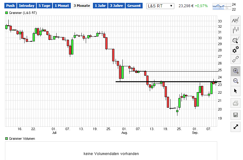 Grammer - schon gesehen?! 856940