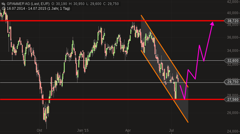 Grammer - schon gesehen?! 840914