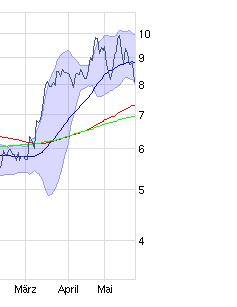 Grammer günstig bewertet 322433