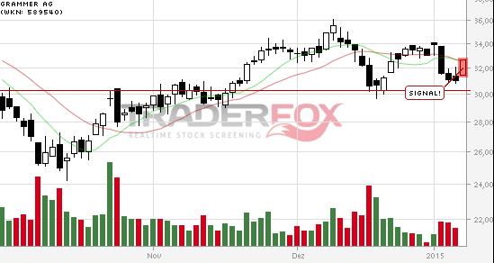 Grammer - schon gesehen?! 787630