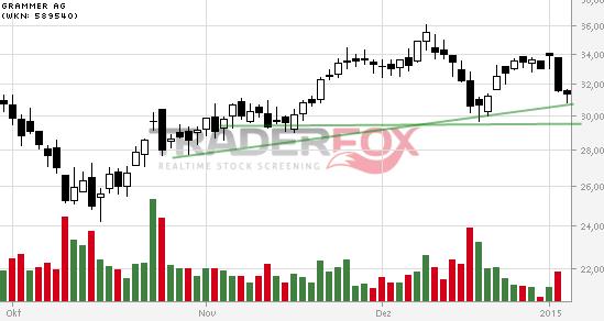 Grammer - schon gesehen?! 786887