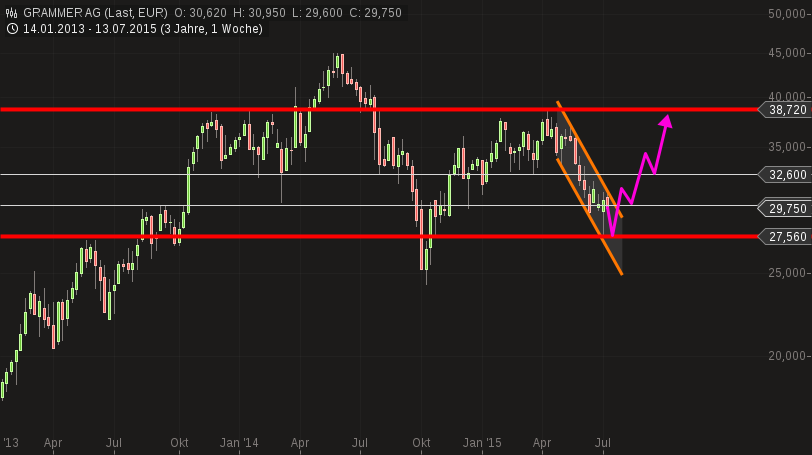 Grammer - schon gesehen?! 840915