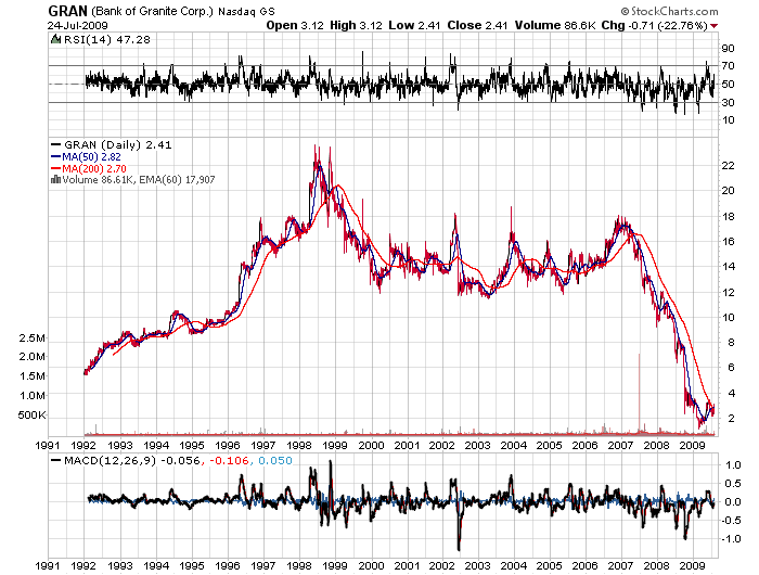 Der USA Bären-Thread 248190