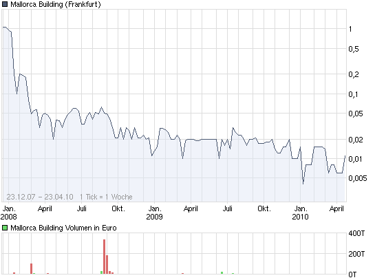 Risikozock ?! 315224
