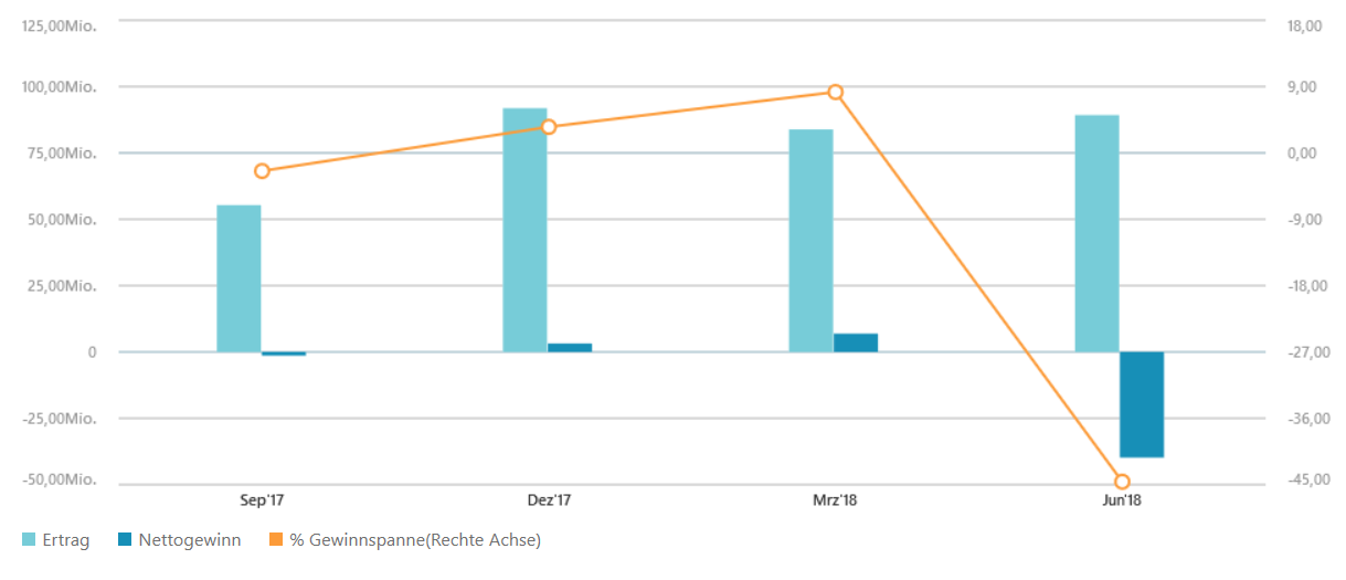 Größter Gold + Silberproduzent Kolumbiens 1071740
