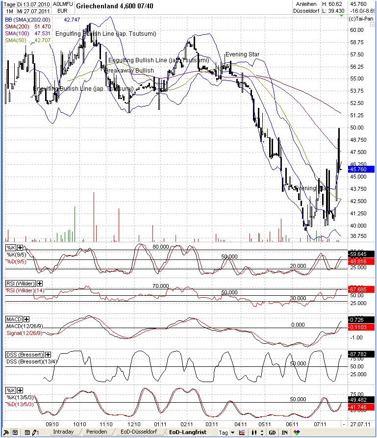 Elliott Wave DAX daily 424595