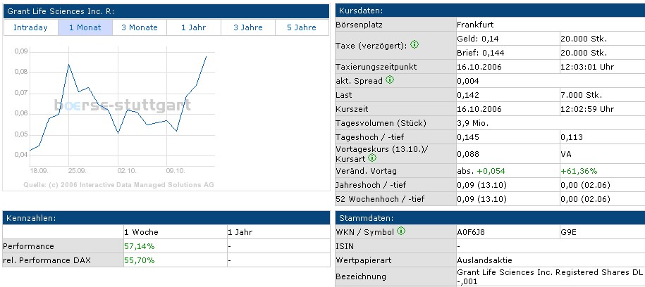 ich mach mal ein Endesa 871028 e.on thread auf 62205