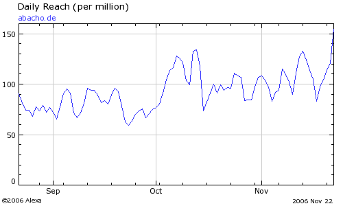 MyHammer - Europe 70152