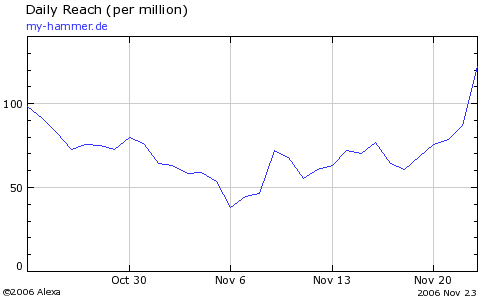 MyHammer - Europe 69053