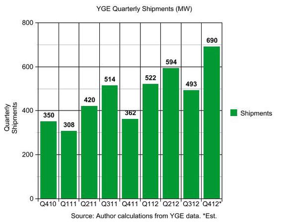 Yingli/ Top Solarplayer Chancen und Einschäzungen. 581731