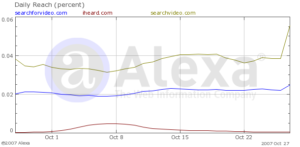 Hallo Google hier ist Fusa Capital 128329
