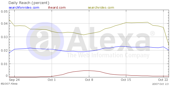 Hallo Google hier ist Fusa Capital 127863