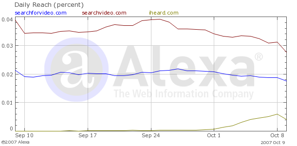 Hallo Google hier ist Fusa Capital 124961