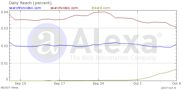 Hallo Google hier ist Fusa Capital 124592