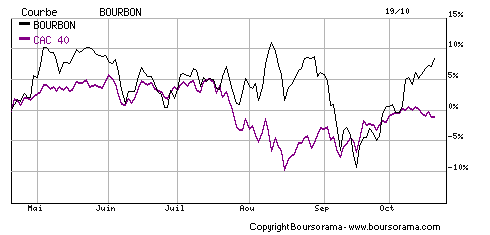 Bourbon pos Aussicht 126441