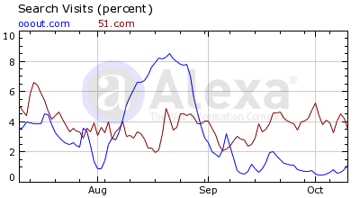 Zweite Facebook?? 266465