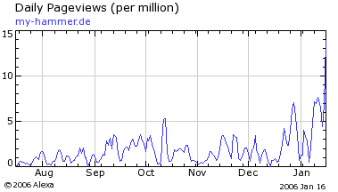 Abacho- Wird die Kapitalerhöhung ein Erfolg? 26807